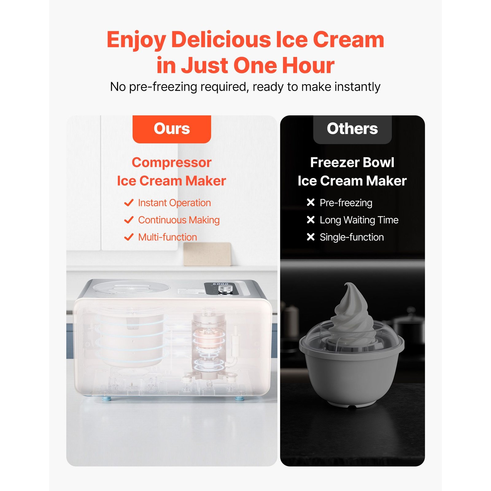 Automatic Ice Cream Maker with Built-in Compressor, 2 Quart No Pre-freezing Gelato Maker, Electric Sorbet-Maker, 3 Modes Compressor Ice Cream Machine for Home Kitchen - Image 3
